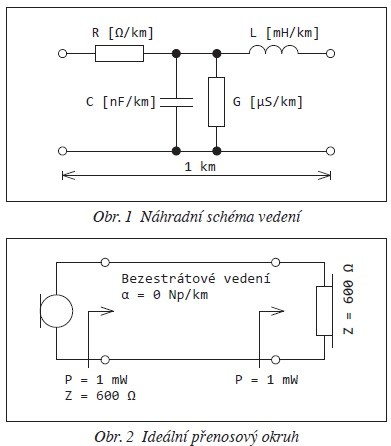 Obr. 1 Náhradní schéma vedení, Obr. 2 Ideální přenosový okruh